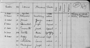 bilan-blesses-7-11-mars-1918